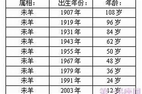 生肖 羊|属羊的出生年份表年龄